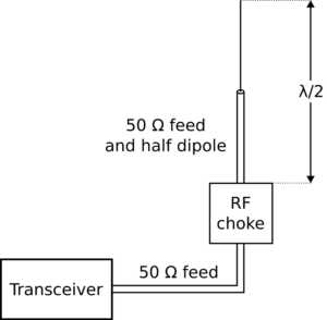 Wiring schema of K9YC  vertical dipole with RF choke blocking RF currents at the lower end.